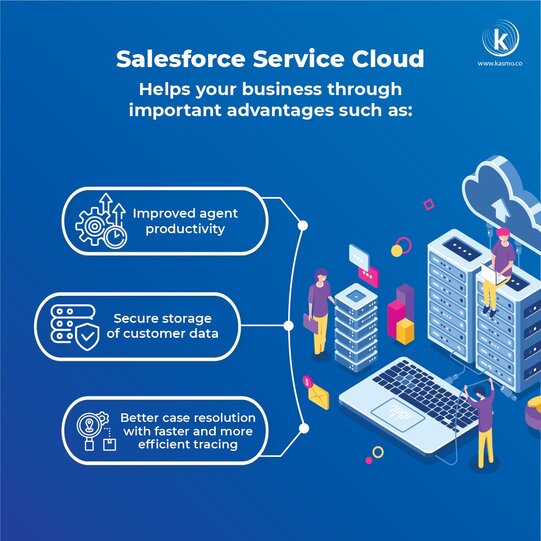 Salesforce Product - Service Cloud
