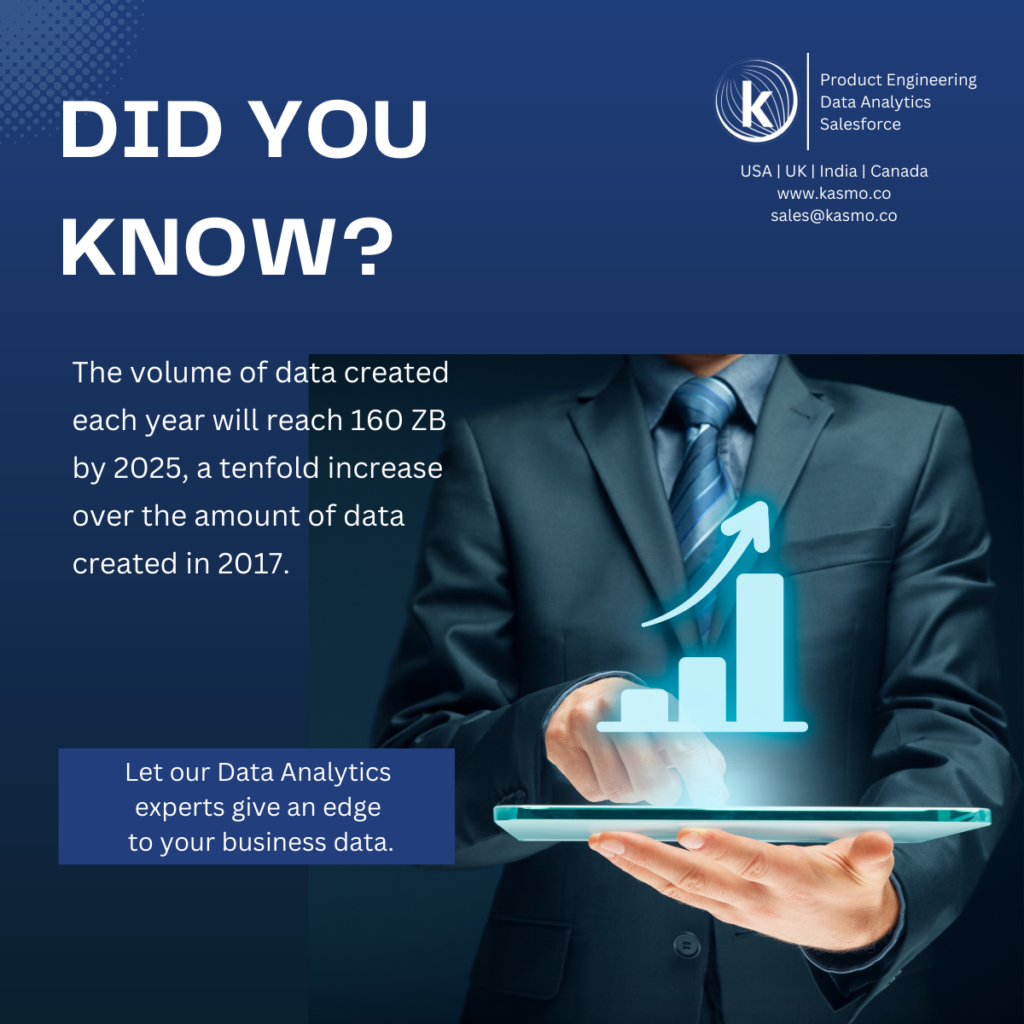 Data analytics trends